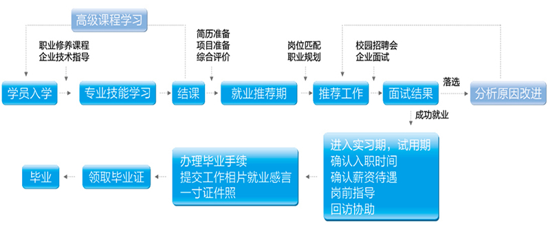 就业推荐