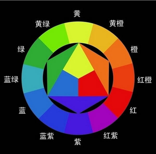 美术基础-色环