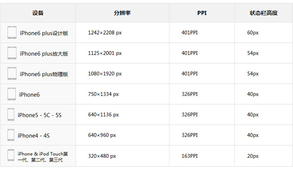 IOS界面尺寸