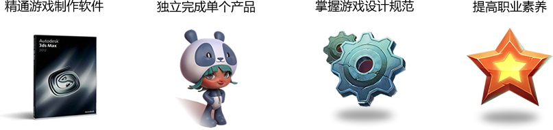 定岗实训目标